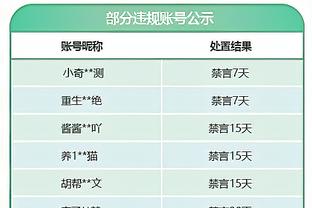 稳定高效！詹姆斯半场10中7贡献18分8助 三分4中3